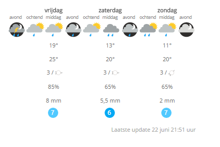DTRH weer 2016