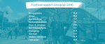 Festivalrapport: Graspop 2016 breekt eigen records