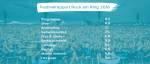 Festivalrapport: Sfeervol Rock am Ring 2016 valt in het water
