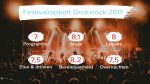 Festivalrapport: zon, bier en gitaren op Groezrock 2017