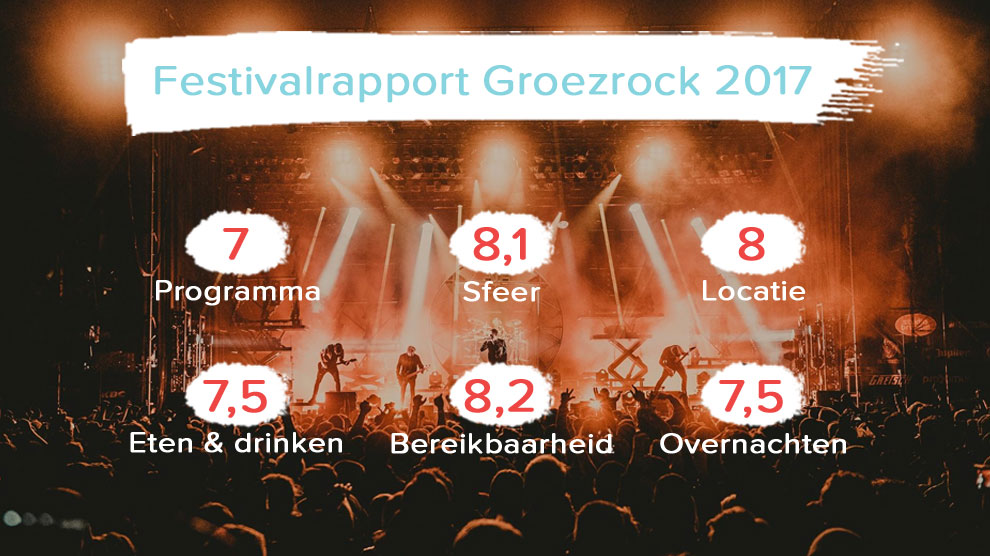 fesitvalrapport groezrock 2017