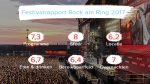 Festivalrapport: terreurdreiging mag de pret niet drukken op Rock am Ring 2017